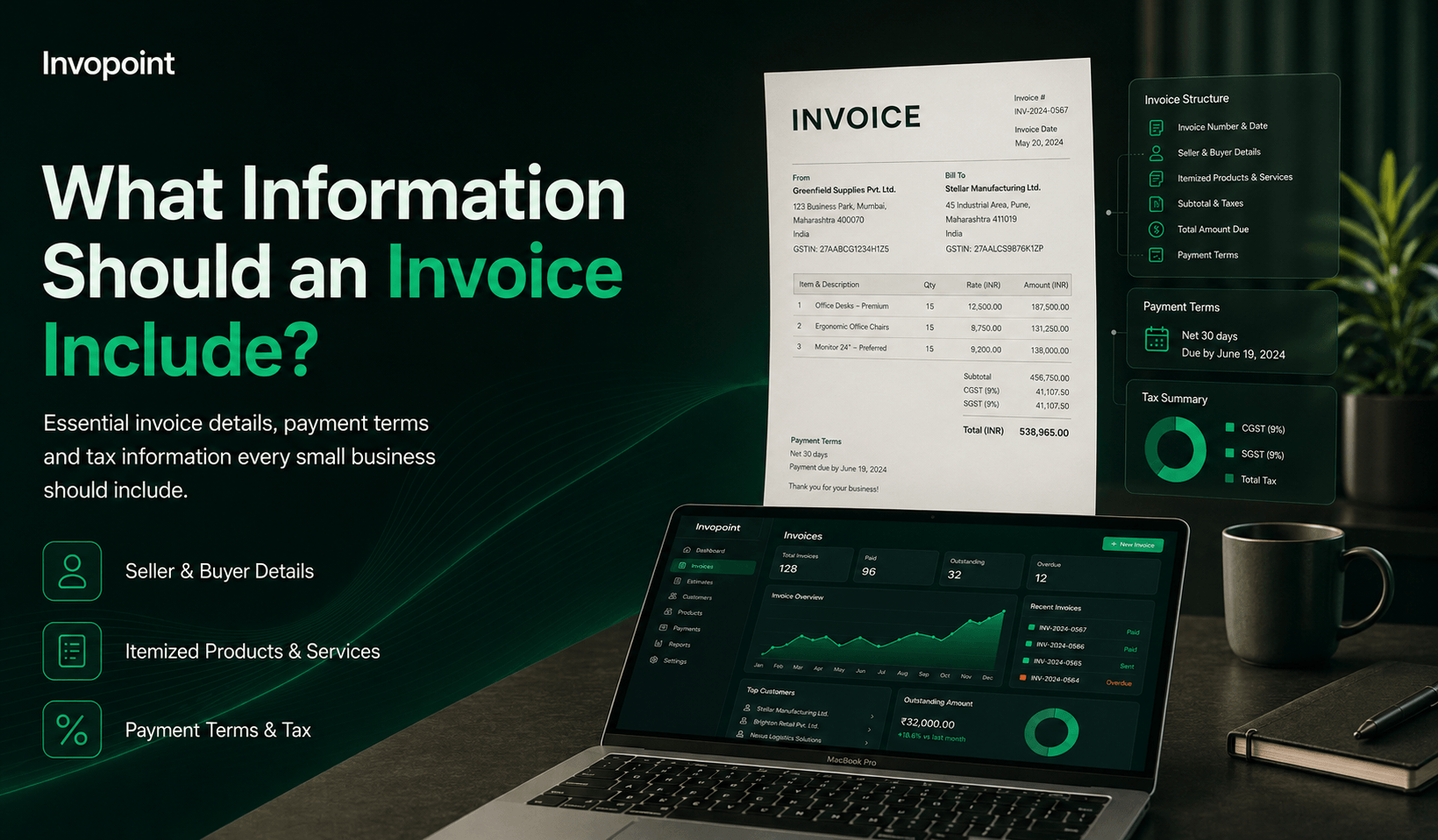 What Information Should an Invoice Include?