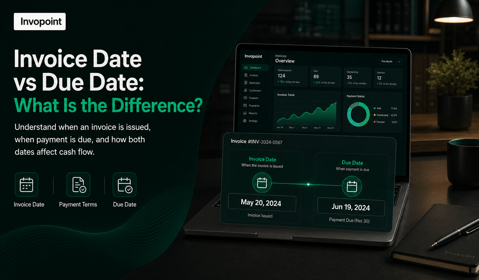 Invoice Date vs Due Date: What Is the Difference?