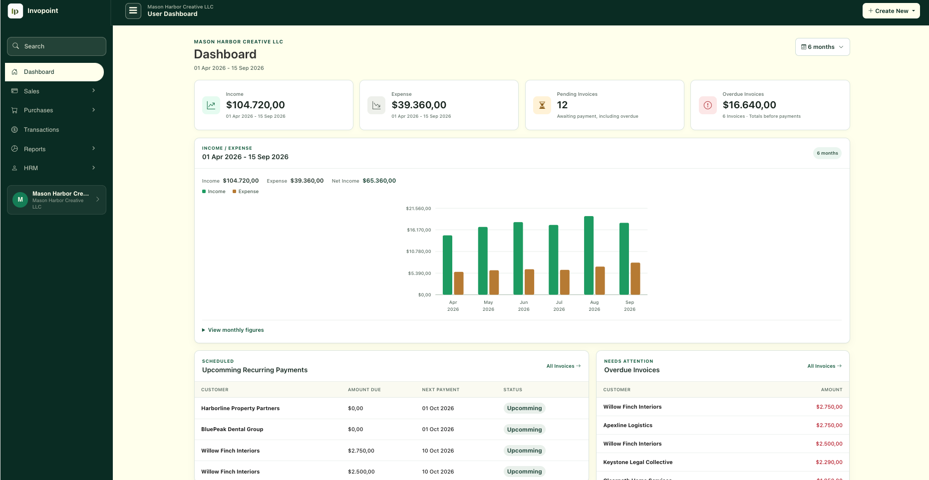Invopoint invoicing dashboard showing income, expenses, invoices and reports